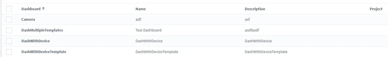 Dashboard list sorted by the Dashboard column, with a sort arrow in the header