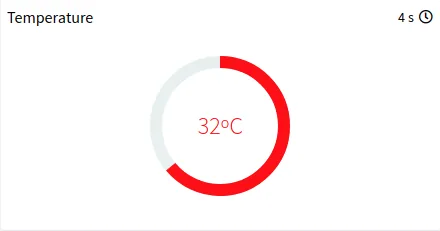 Temperature donut widget showing 32 °C with 4 s and a clock icon in its header