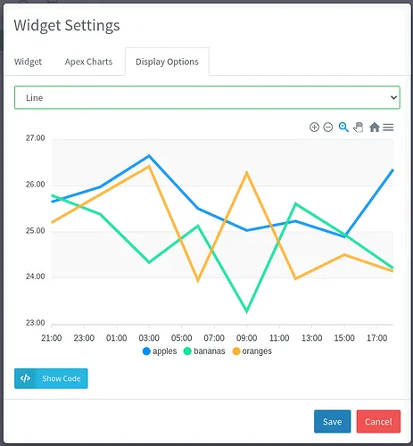 Apex Charts widget settings with a Line chart preview of apples, bananas and oranges series