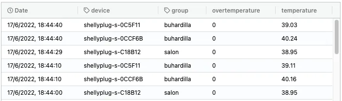Bucket data table with the date, then the device and group tag columns, then overtemperature and temperature