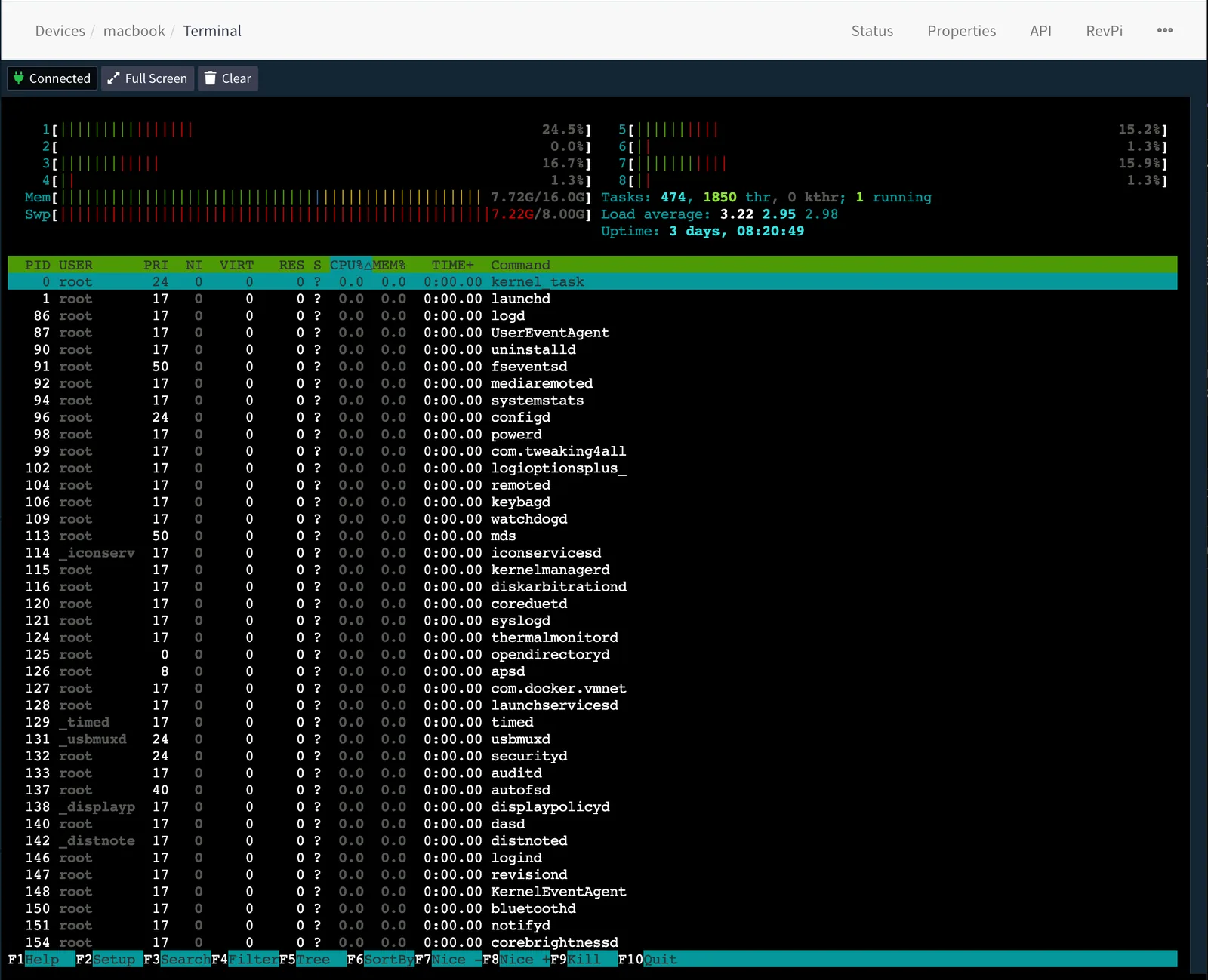 Terminal of the macbook device running htop with CPU, memory and process list
