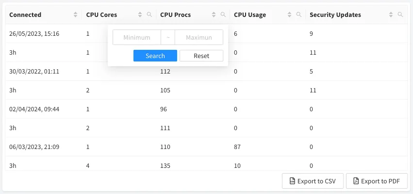 Assets Table widget with Connected, CPU Cores, CPU Procs, CPU Usage and Security Updates columns, a range filter open and Export to CSV and Export to PDF buttons