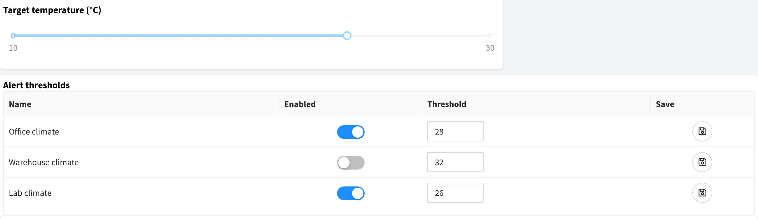 Slider of the target temperature and Property Table with one row per climate device, with the Enabled switches and Threshold inputs, in their 7.4 style