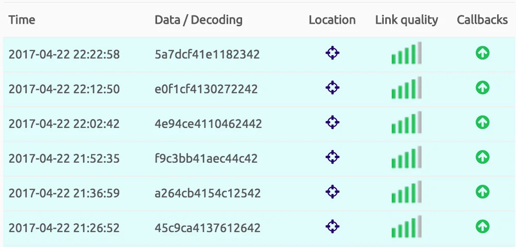 Messages of a device in the Sigfox backend, with the time, the payload in hexadecimal, the location, the link quality and a callback icon for each message