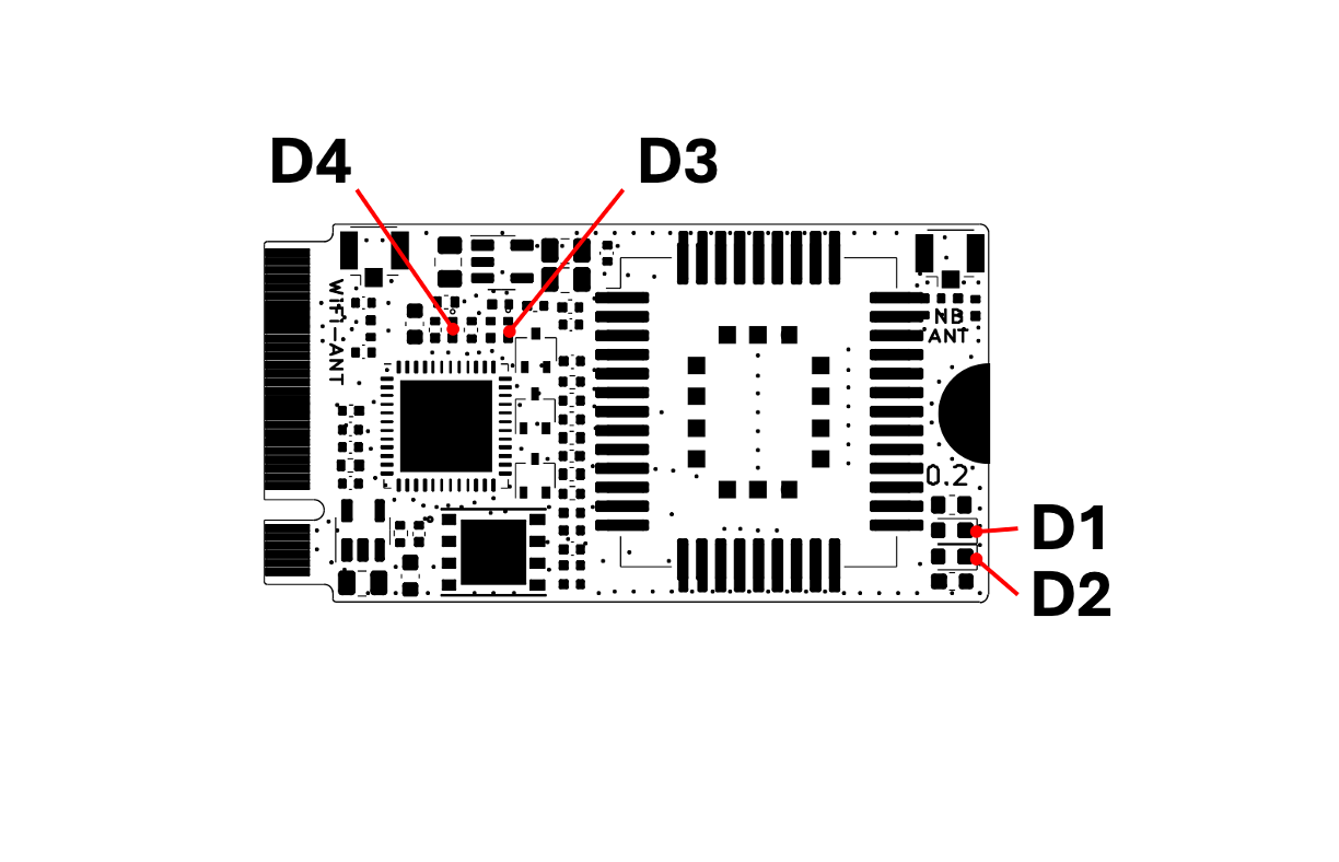 Position of the four LEDs on the M2 IoT Modem