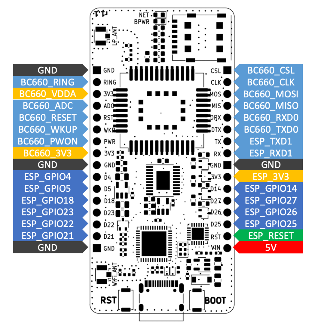 Pinout of the Thinger32 NB-IoT: on the left GND, BC660 RING, VDDA, ADC, RESET, WKUP and PWON, 3V3, and ESP32 GPIO4, 5, 18, 23, 22 and 21; on the right BC660 CSL, CLK, MOSI, MISO, RXD0 and TXD0, ESP32 TXD1 and RXD1, 3V3, ESP32 GPIO14, 27, 26 and 25, ESP32 reset and 5 V