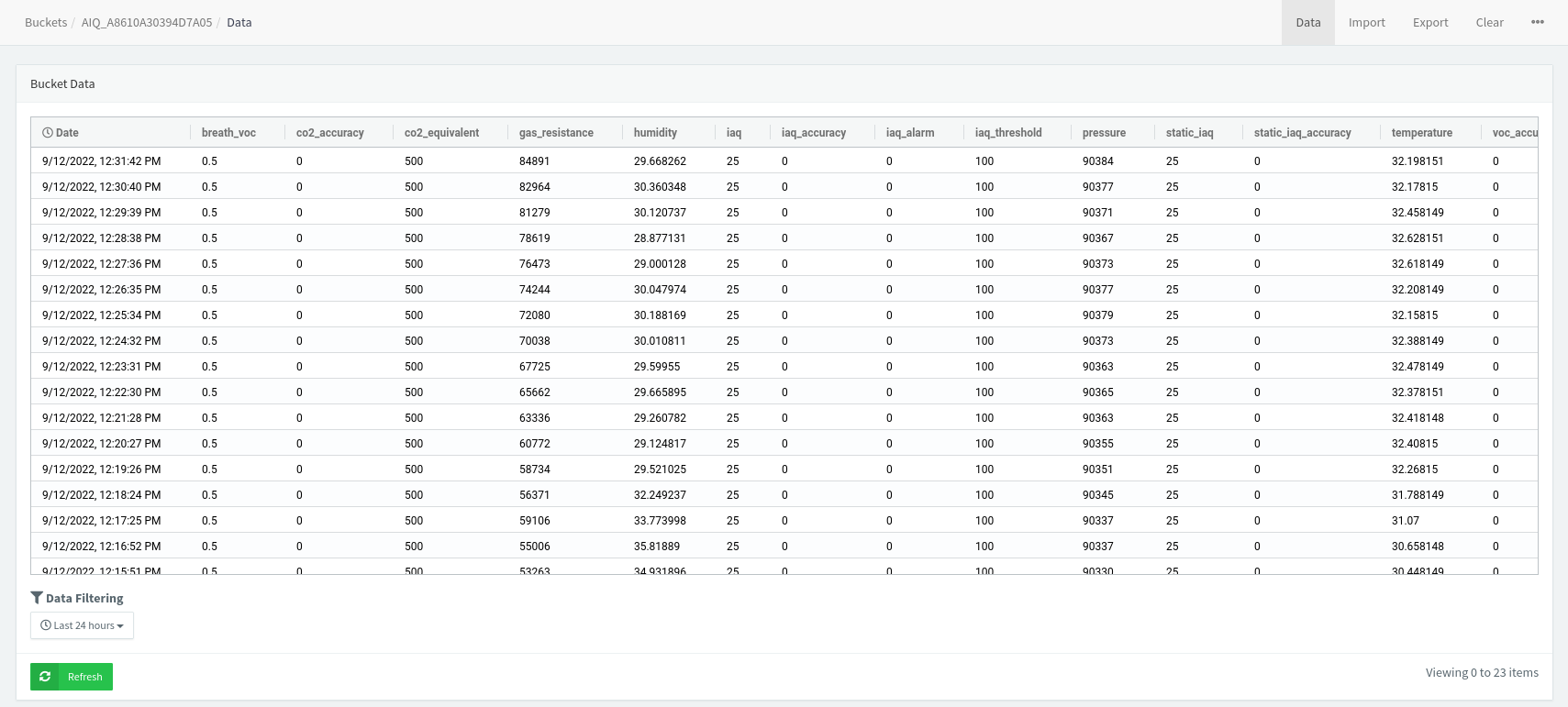 Thinger.io data bucket showing raw data sent by The Things Stack device
