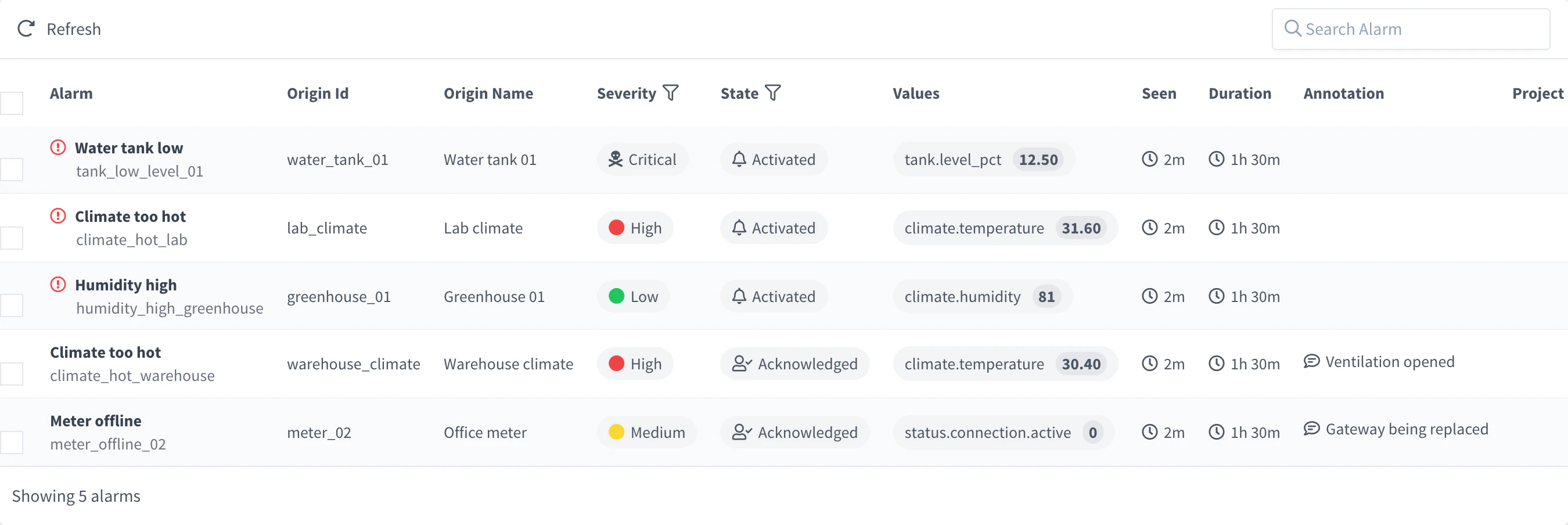 Alarms list with active and acknowledged alarms of low, medium, high and critical severity