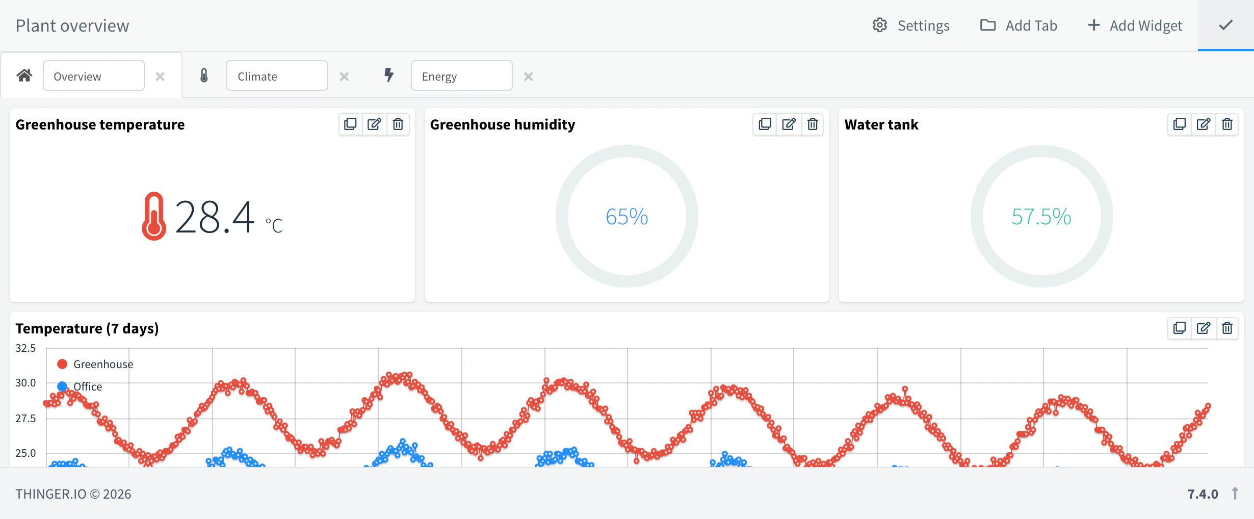 Dashboard in edit mode with the Overview, Climate and Energy tabs, each with its icon, an editable name and a delete button, and the Settings, Add Tab and Add Widget buttons