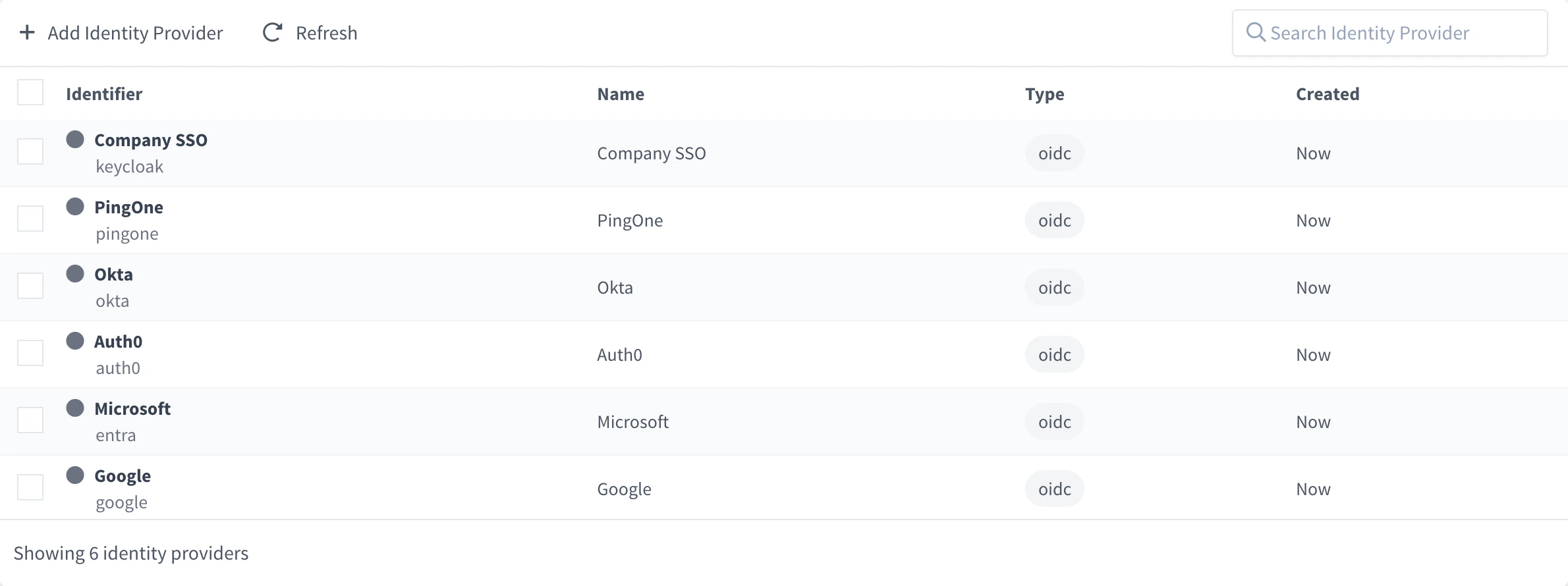Identity Providers list with six OIDC providers, Company SSO (keycloak), PingOne, Okta, Auth0, Microsoft (entra) and Google, each with the gray dot of a disabled provider