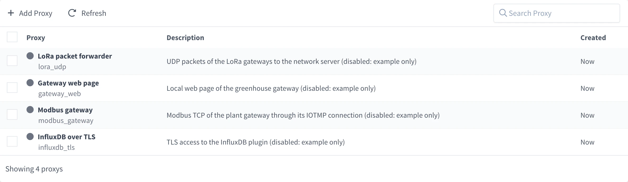 Proxies list with gateway_web, influxdb_tls, lora_udp and modbus_gateway, all disabled, with their names and descriptions