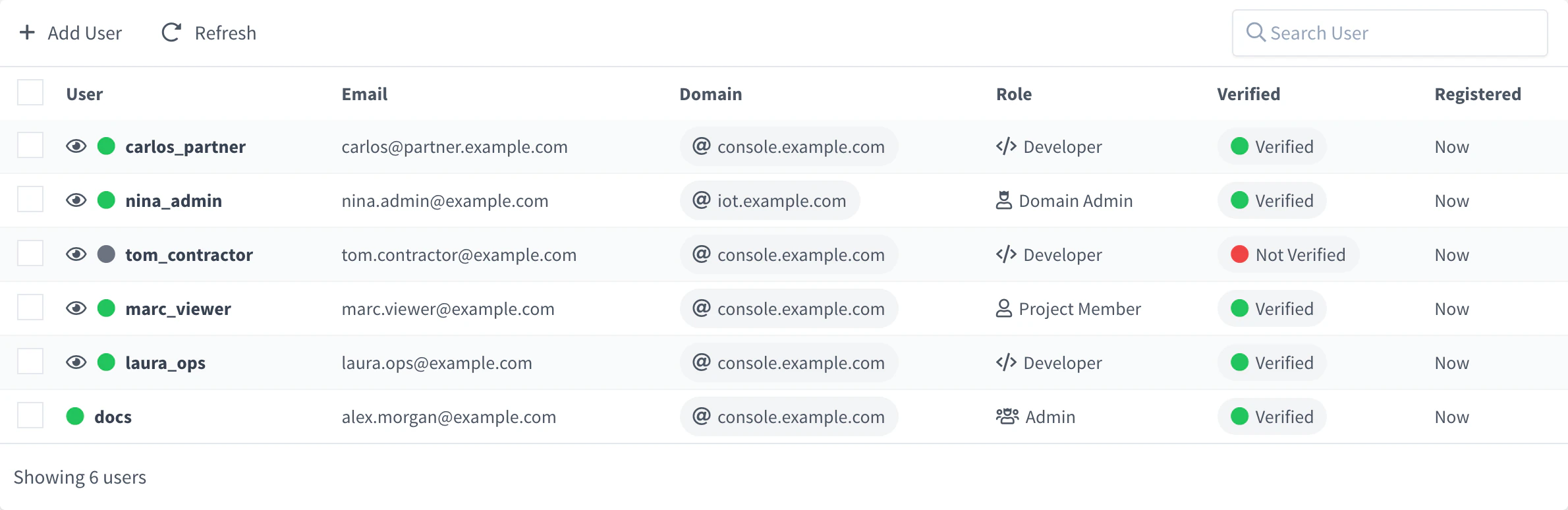 User Accounts list with six accounts: an Admin, a Domain Admin of iot.example.com, three Developers (one disabled, with a gray dot and not verified) and a Project Member, and the eye icon on every account but your own