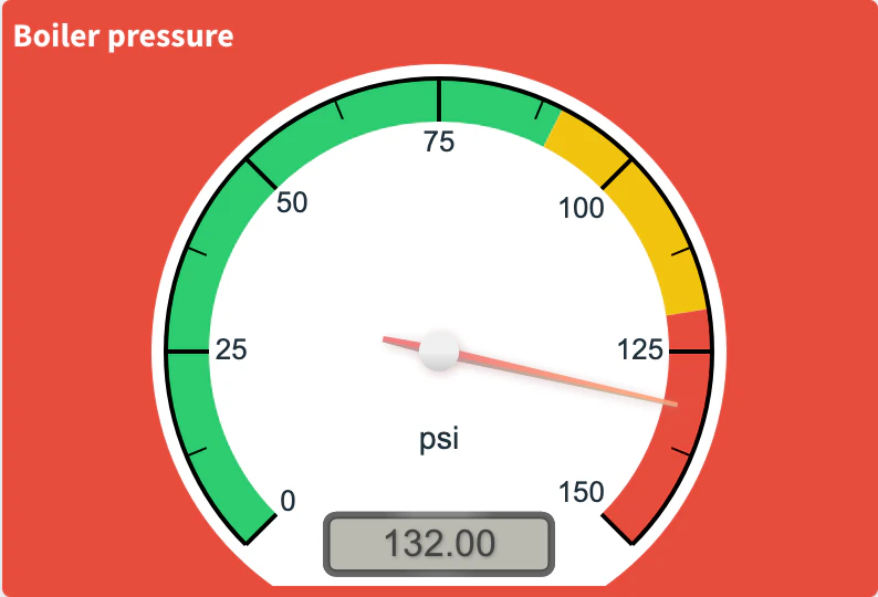 Tachometer of boiler pressure at 132 psi on a red background, the color of the Background range that contains the value