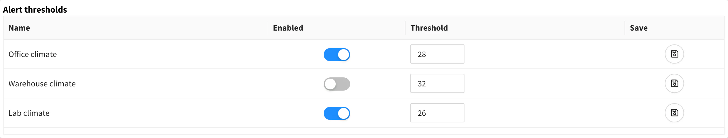 Property Table with one row per climate device and the columns Name, Enabled as a switch, Threshold as a number input and a Save button