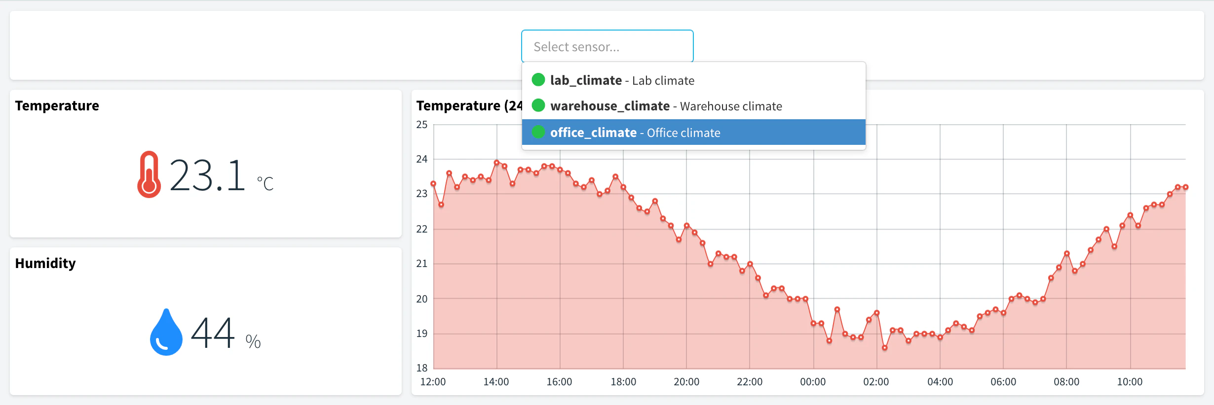 Source Switcher open with the devices of the env_sensor product, above the temperature, humidity and temperature chart of the selected device