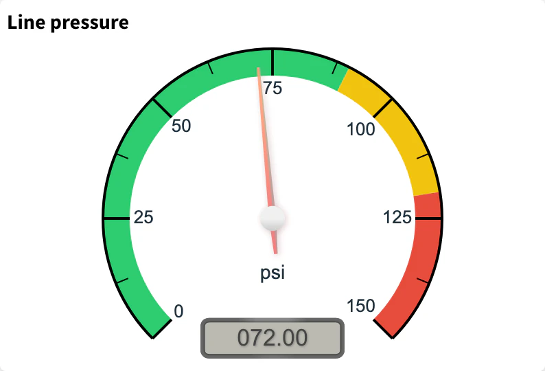 Tachometer of line pressure at 72 psi with green, yellow and red ranges and the value shown as a number